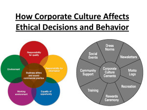 How Corporate Culture Affects Ethical Decisions and Behavior by rolo14