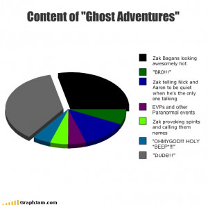 Ghost Adventures So true