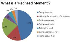 What is a Redhead Moment? - Everything for Redheads