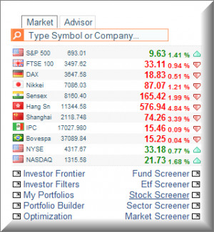 Stock Market Forex Quotes macroaxis.com (Stock Market Quotes)