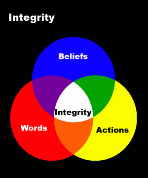 Integrity is the amount that your words, actions, and beliefs line up ...