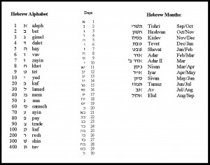 CEMETERY & YARZHEIT INFORMATION