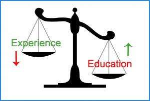 ... is more important: work experience or education and qualifications