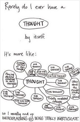 Racing thoughts while in a manic episode are commonThoughts Process ...