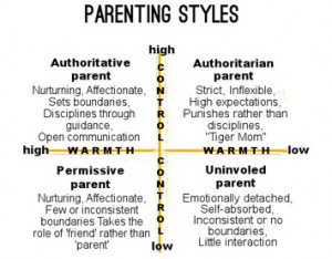 The Authoritarian Parenting Style: Definitions, Research, and Cultural ...