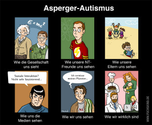 Asperger, der unsichtbare Autismus