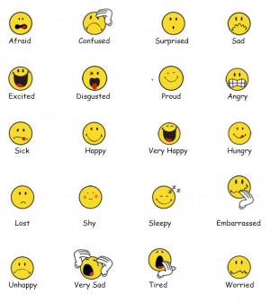All Types Of Emotions