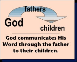 With a little observation of the typical Christian father, we can see ...