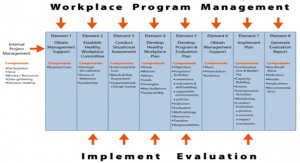 Related Image with Healthy Workplace Program