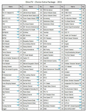 Printable DirecTV Channel Guide List