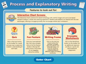 Process and Explanatory Writing - RM Easilearn - US