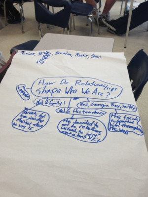 Lit Circles Essay: Group Brainstorms!