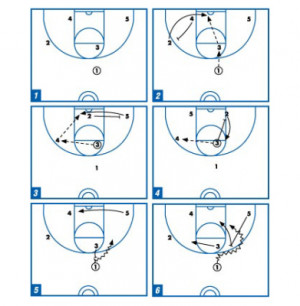 Basic Motion Offense Basketball