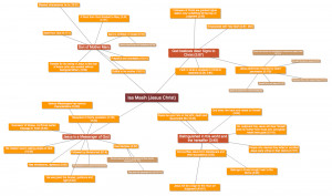 click above to view large size (the number in braces are chapter and ...