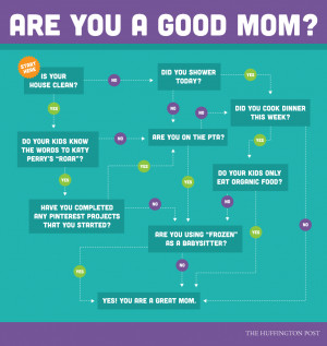 How To Tell If You're A Good Mom, In One Simple Flowchart