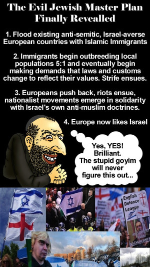 stupid goy Phony kosher nationalists