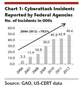On the corporate side, a caravan of companies have acknowledged cyber ...