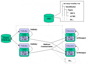 Sample Local and Remote Mode Client Programs