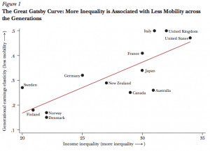 the problem of economic inequality in the us