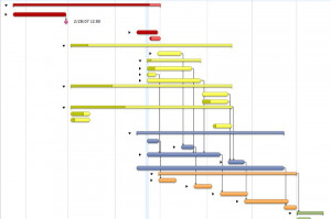 Inspirational Quotes on Planning