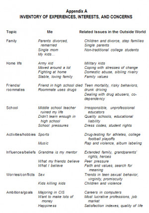 scientific research paper outline