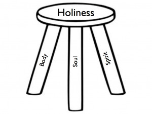 The Pursuit Of Holiness – In Spirit picture