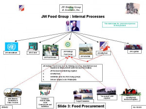 Procurement Process