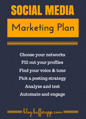 ... PM 730x1006 How to create a social media marketing plan from scratch