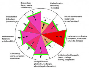 Nine Remedial Capacity Boundaries