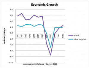 1920s Economic Growth