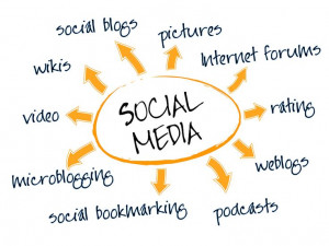Social Media Etiquette, Best Practices & Manners For A Big Business ...