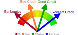 Ways Raise Credit Score...