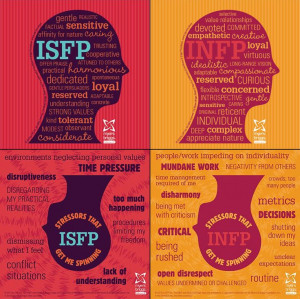 ISFP/INFP Traits & Stressors