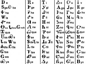 Scroll past the Syllabary for pronounciation key)
