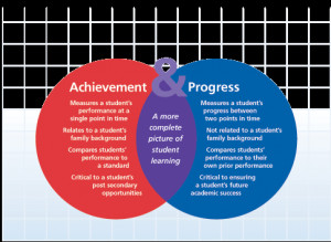 questionnaire about achievement motivation and work efficiency of non ...