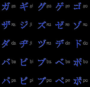 Katakana Chart (With Romaji)