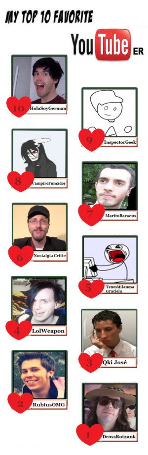 Top Favorite Youtubers Annameh