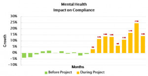Health and disease management [ edit ]
