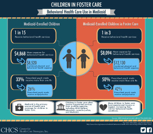 Many Foster Youth Rely on Medicaid to Meet Behavioral Health Care ...