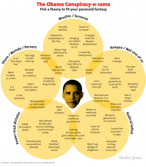 Well, this has all been pretty nuts. Is Skeetgate the craziest Obama ...