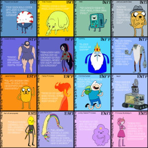 Adventure Time MBTI Chart by Ivan2294