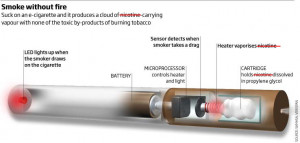 Hookah pens and e-cigarettes are very much the same when it comes to ...