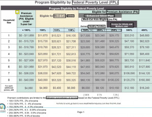 Printable 2015 Federal Poverty Level Chart