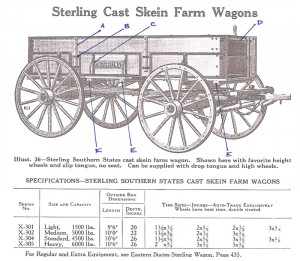 Antique Horse Drawn Farm Wagons