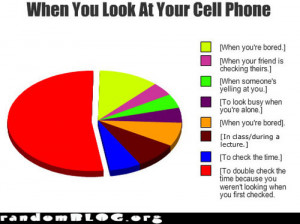Cell Phone Usage Pie Chart