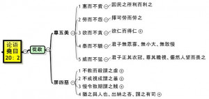 Confucius Quotes In Chinese And English My translated english version: