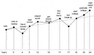 Life Line Tattoo Graphics Pictures Images For Myspace Layouts