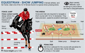 London 2012 Olympics: equestrian guide