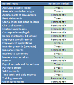 Record Retention And Destruction Checklist