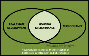 What is this thing called Housing Microfinance?